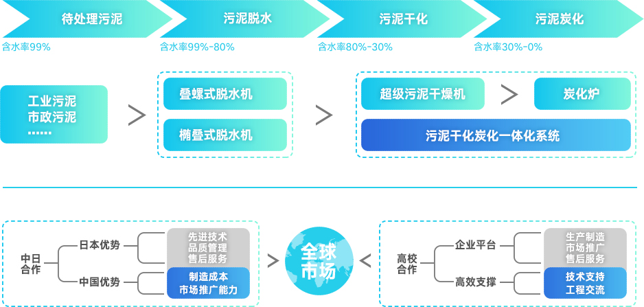 处置污泥企业账务处理