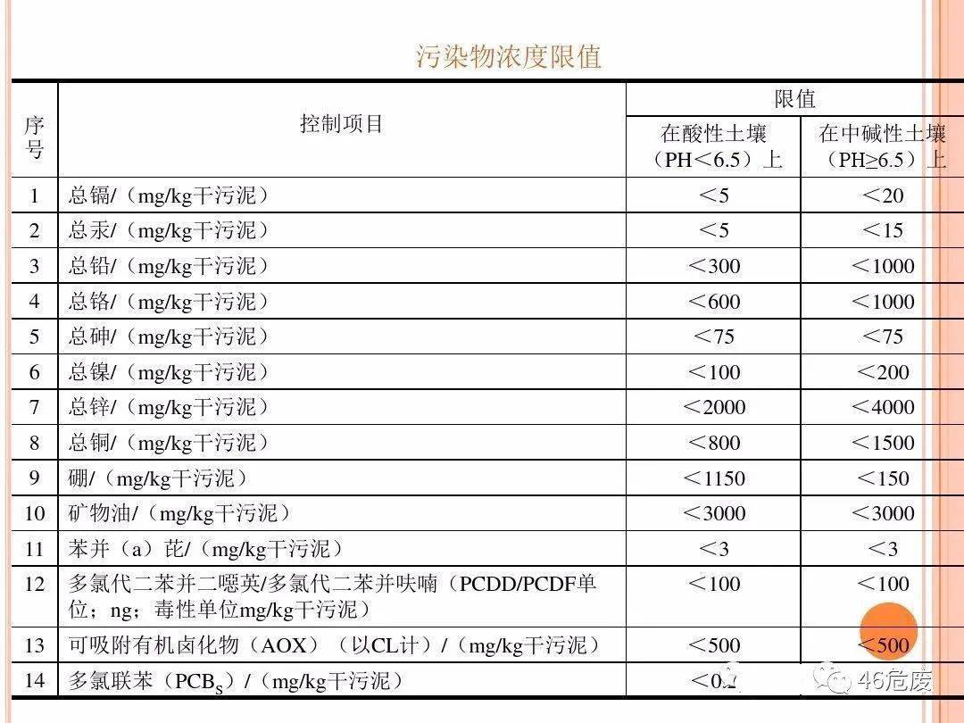 污泥处置怎么做账