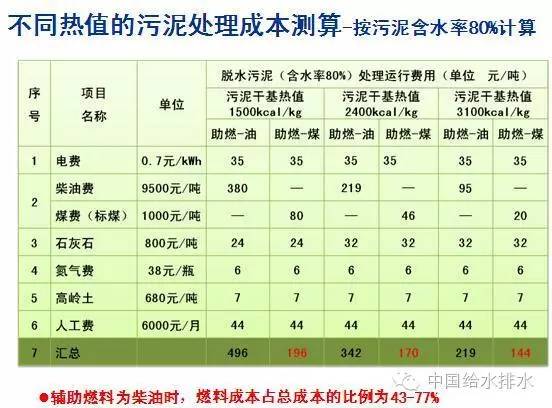 污泥处置怎么做账