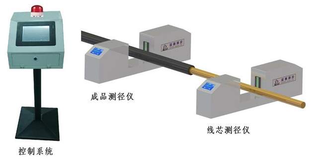 包装件试验机与信号电缆的种类有哪些