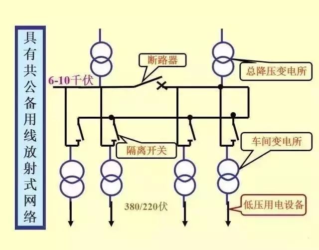 输配电系统