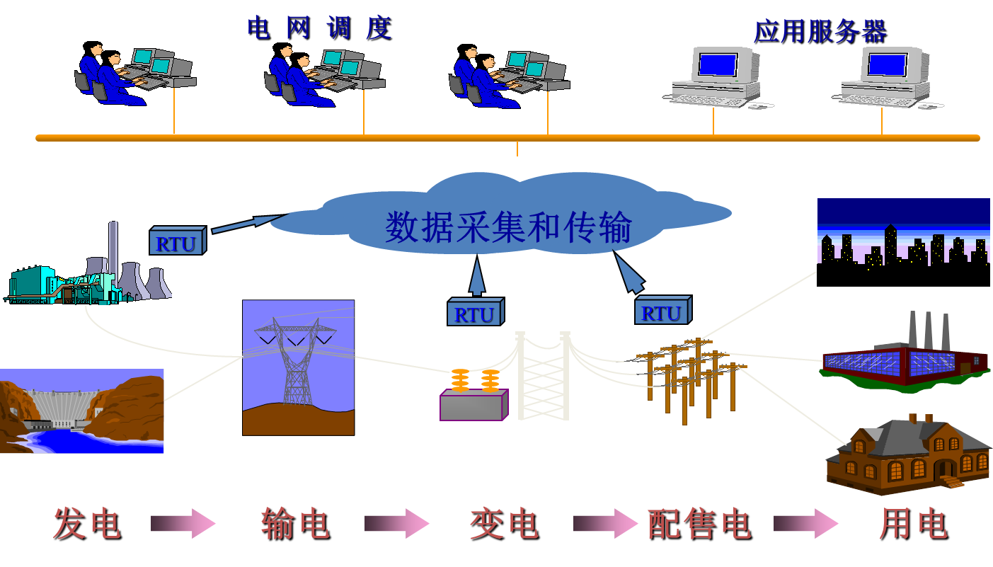 输配电系统