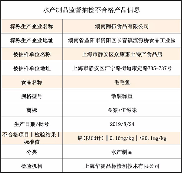 触控一体机与水产品标准号和执行标准不一致