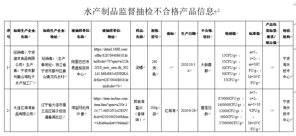 触控一体机与水产品标准号和执行标准不一致