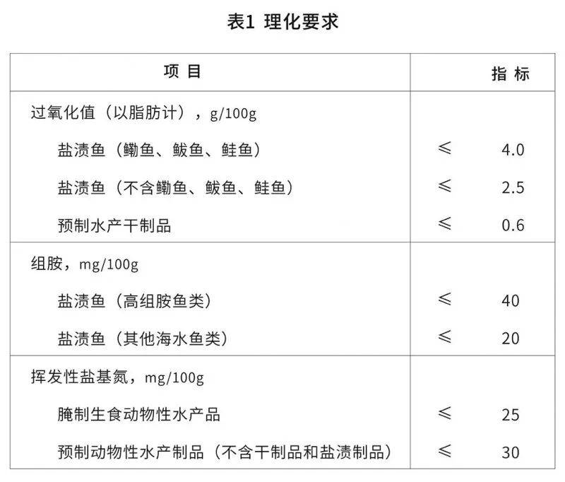 触控一体机与水产品标准号和执行标准一样吗