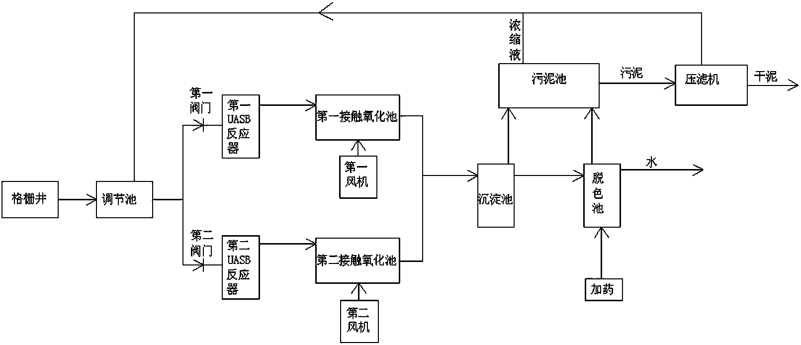 中药污水处理工艺流程