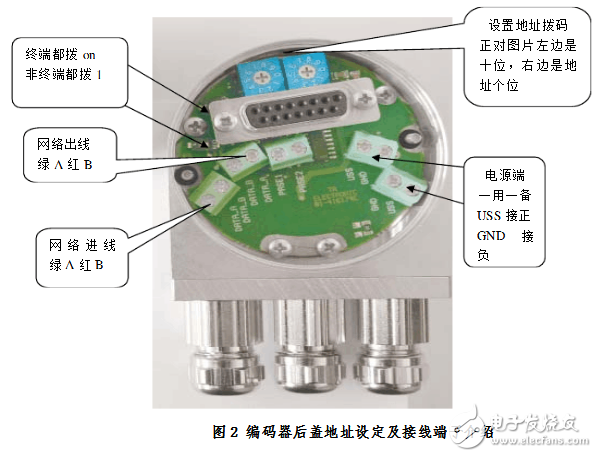 编码器和什么连接