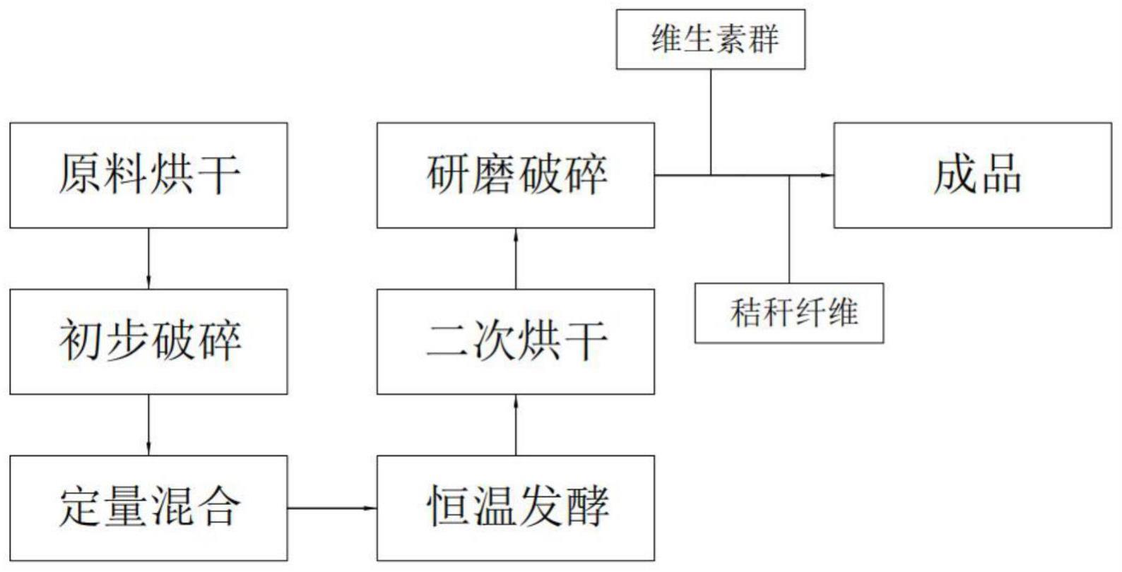 饲料添加剂制作方法