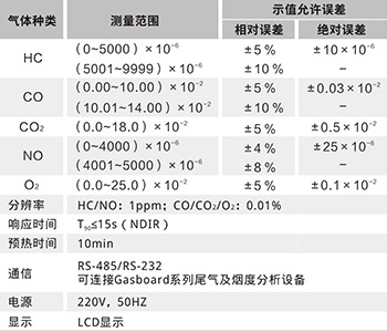 排气分析仪推荐取样管长度