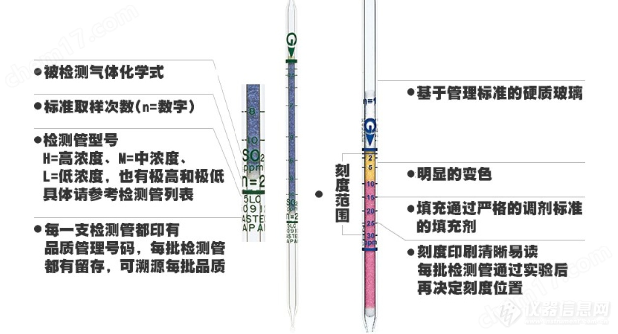 排气分析仪推荐取样管长度