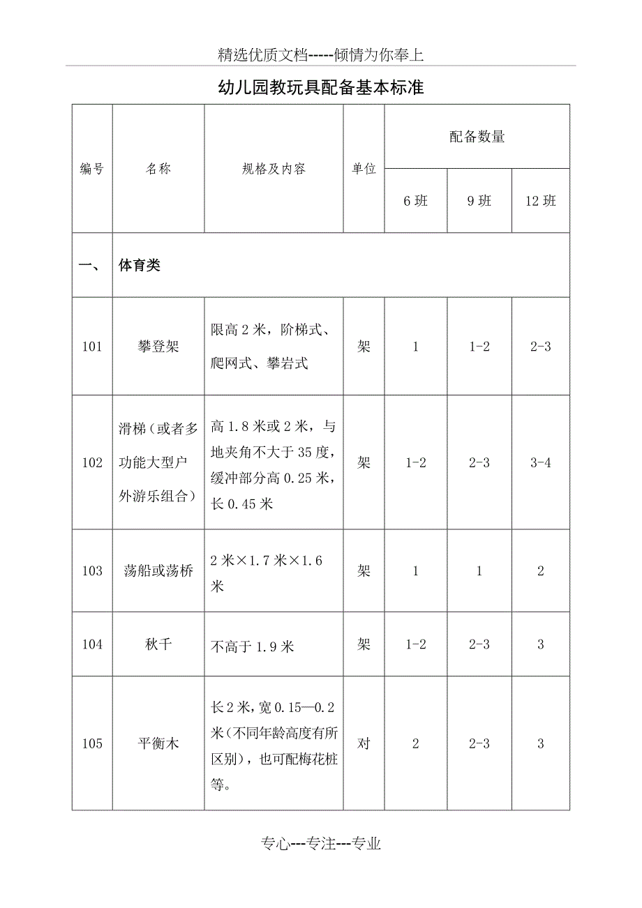 幼儿园玩具数量标准