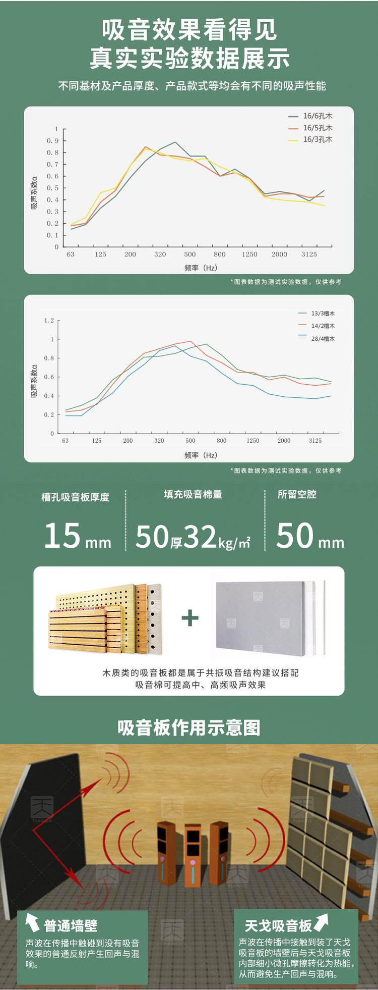 木材隔音系数