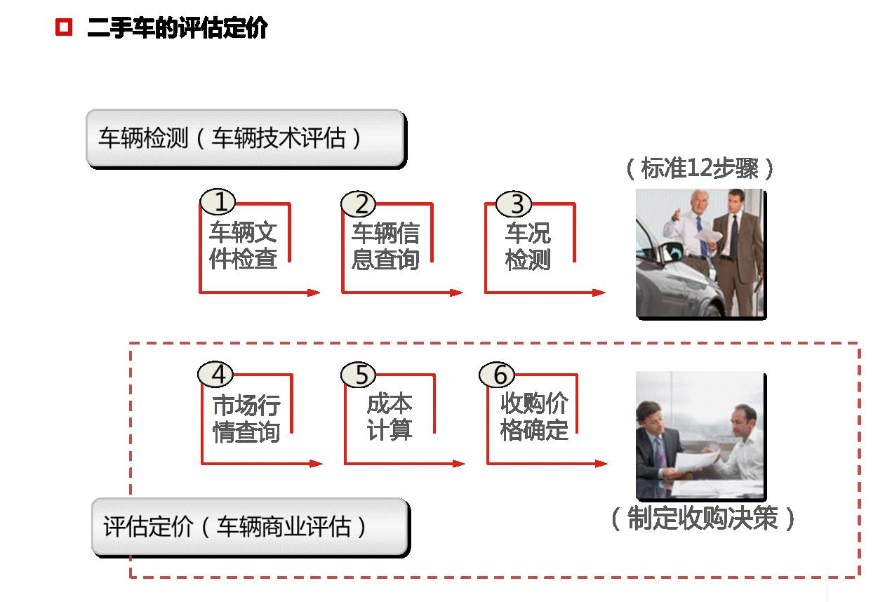 热封机与江淮二手车市场的关系