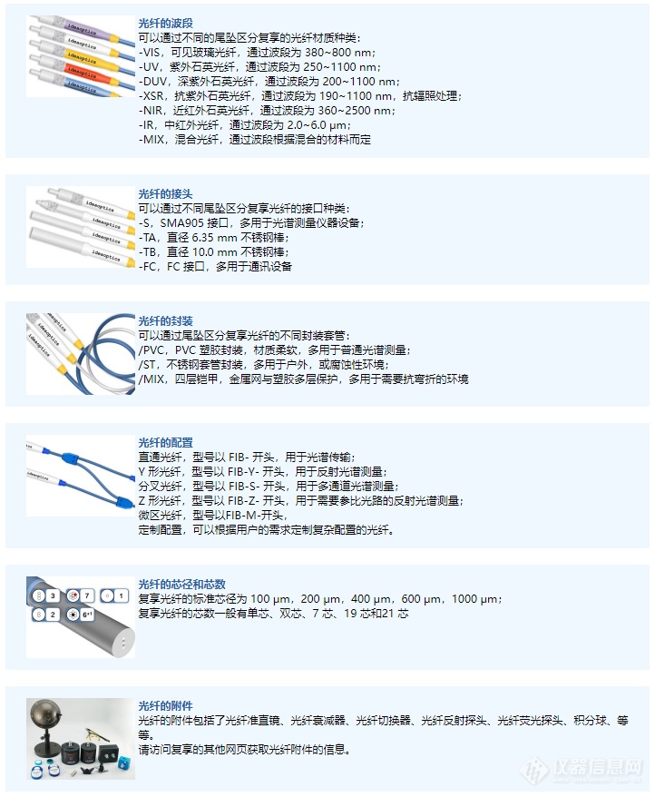 一次性光纤针包装说明