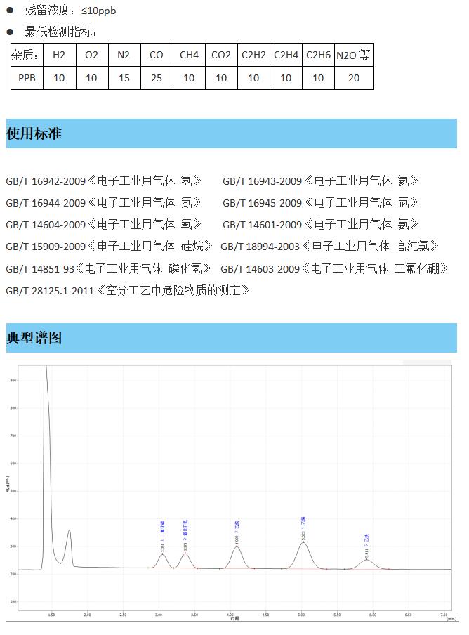 离子色谱仪常用气体