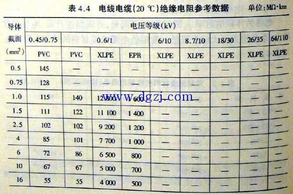 饮水机绝缘电阻值是多少