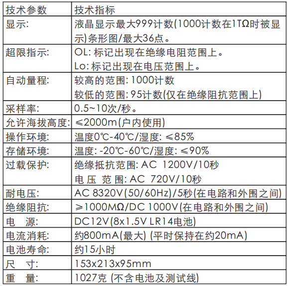 饮水机绝缘电阻值是多少