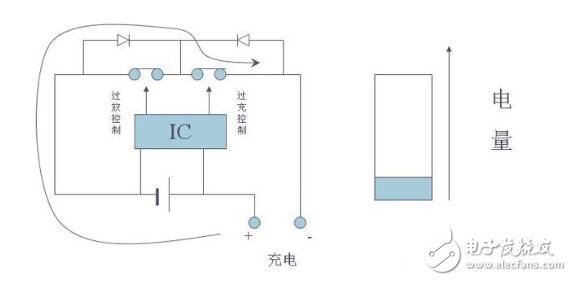 饮水机与蓄电池内阻与电导关系