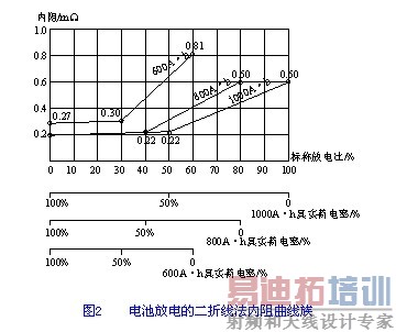 饮水机与蓄电池内阻与电导关系