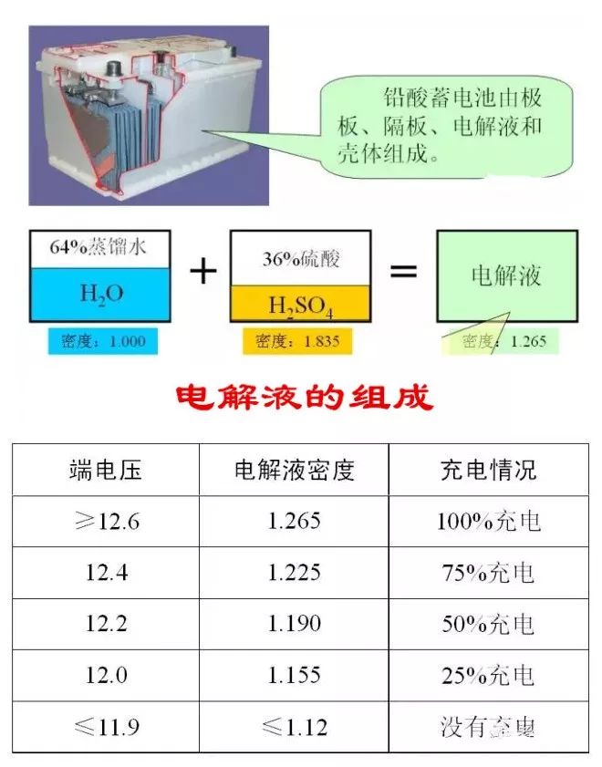 饮水机与蓄电池内阻与电导关系是什么