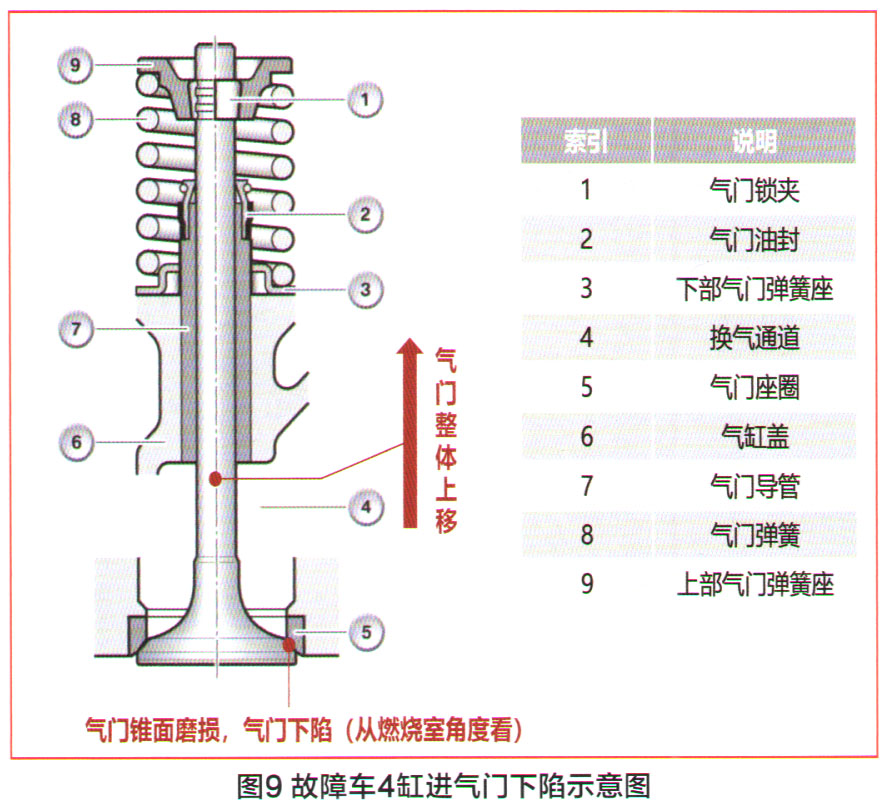 气门压力