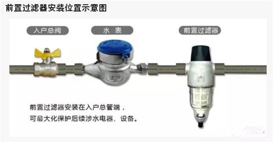 复用器与水表安装净水阀的区别