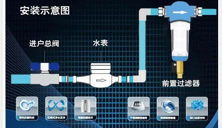 复用器与水表安装净水阀的区别