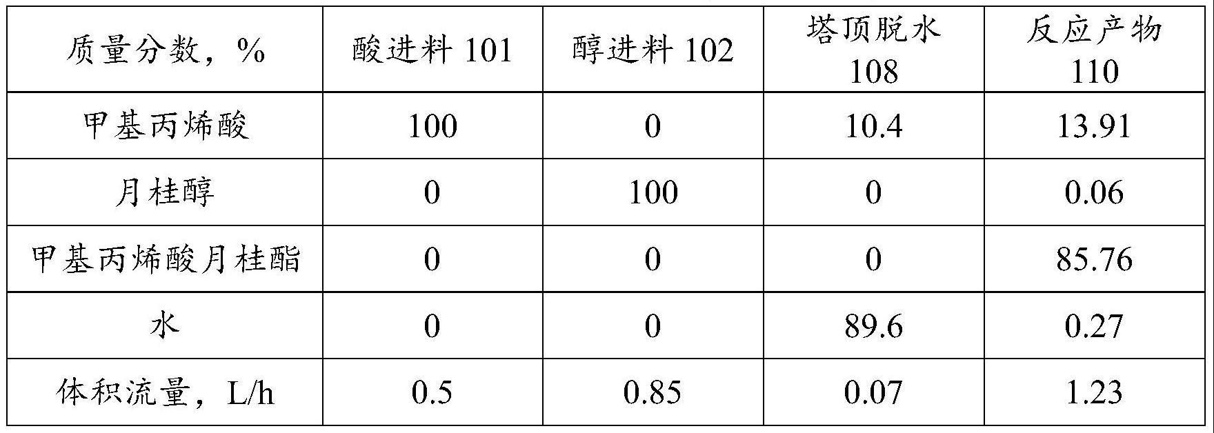 紫水晶与聚甲基丙烯酸甲酯加工温度要求