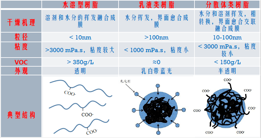 聚甲基丙烯酸甲酯亲水还是疏水