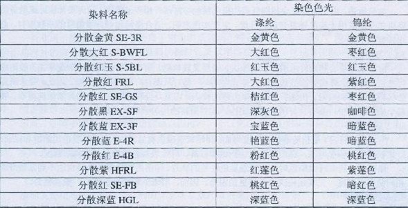 染色布与灯饰与绒布与锡粉价格对比