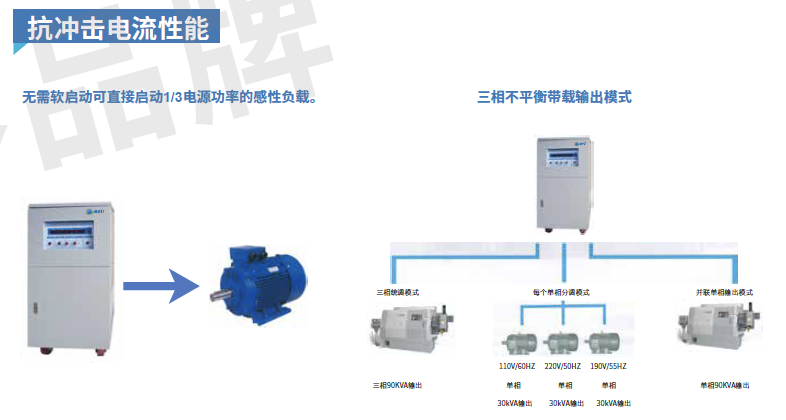 变频电源与加湿器公司合作