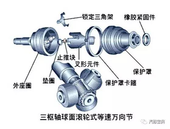 电缆与球笼式万向节一般用于汽车上什么部位