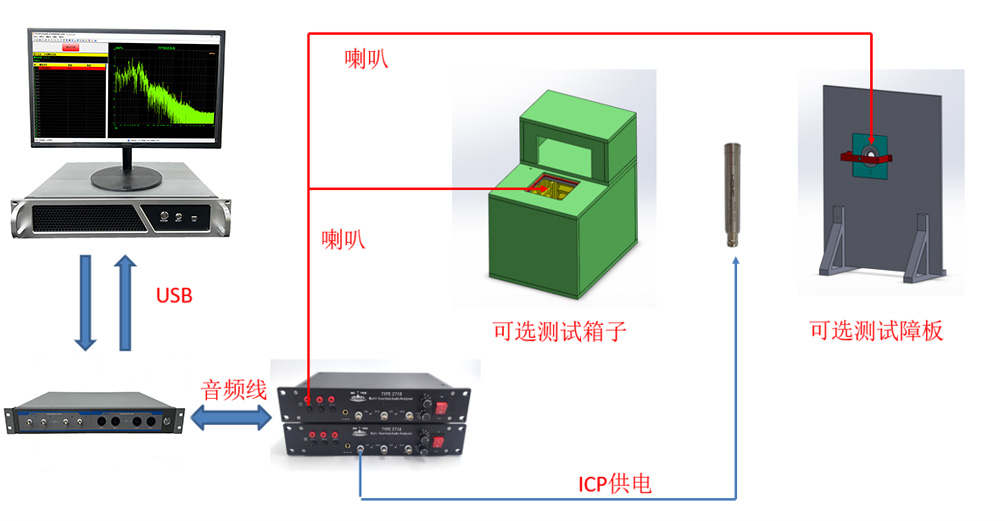 音响效果测试设备