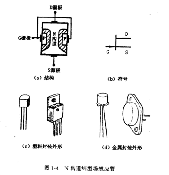 场效应管与金封管哪个好