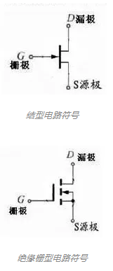 场效应管和普通晶体管有什么区别