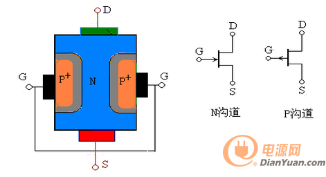 场效应管和晶体管对应
