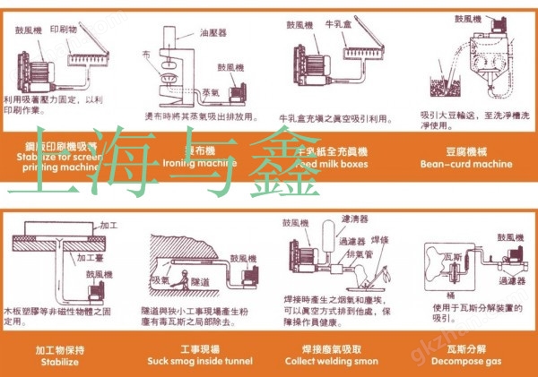 丝印机与涡流除尘器的区别