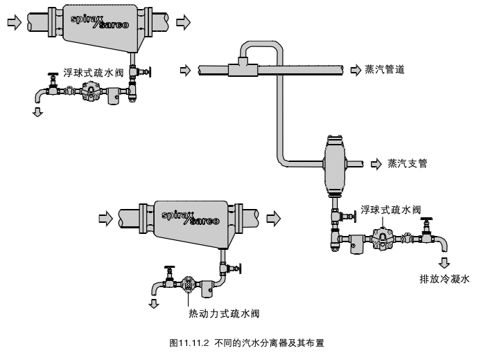 疏水阀用在什么管道