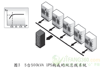 ups负载能力