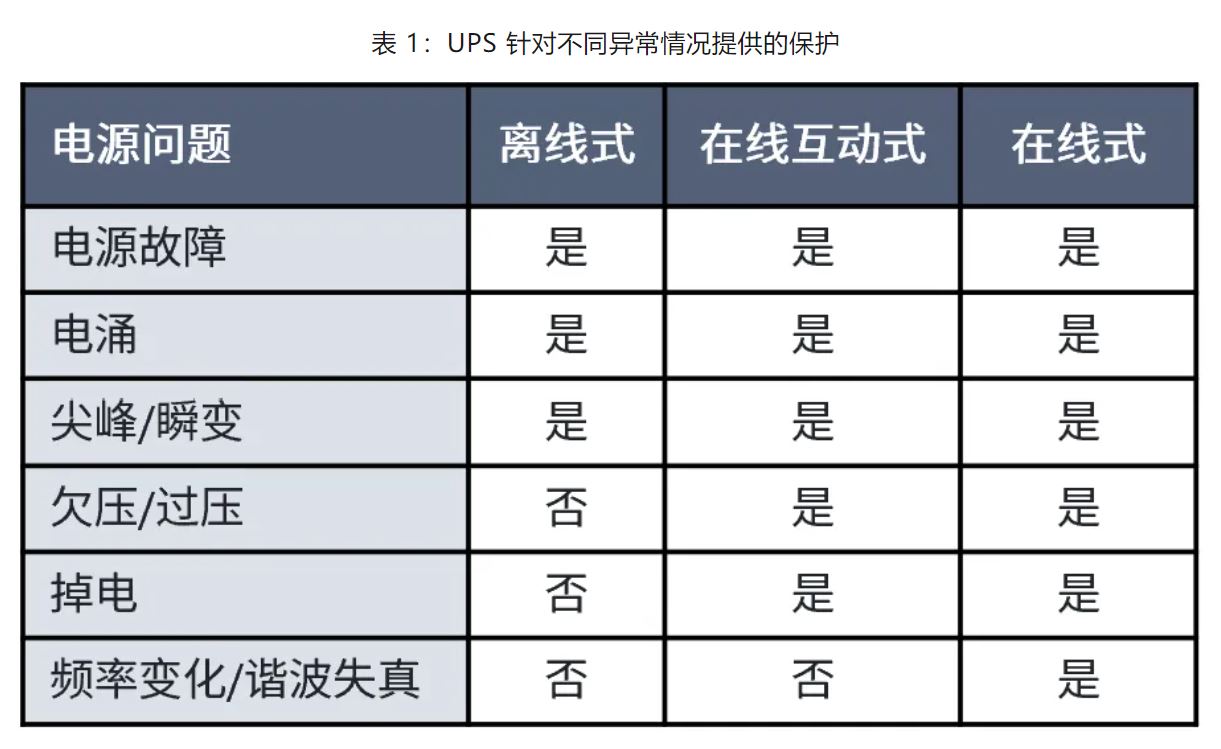 ups与抗冲击性能测试的区别