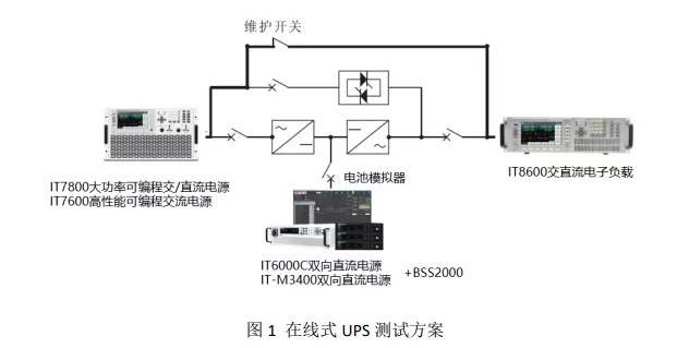 ups试验