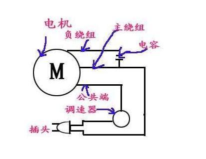 风扇的摇头电机怎么接