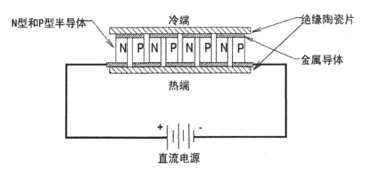 半导体器件图示仪与电热膜有几种连接方式