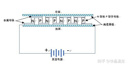 半导体器件图示仪与电热膜有几种连接方式