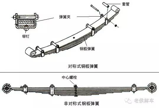 钢板弹簧承受载荷并有导向作用