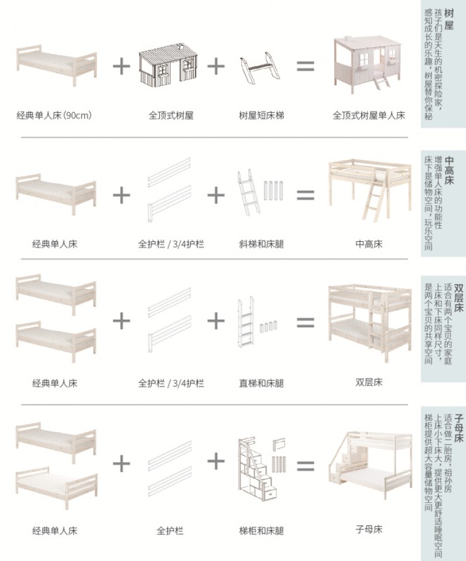 其它儿童家具与木工胶使用方法一样吗