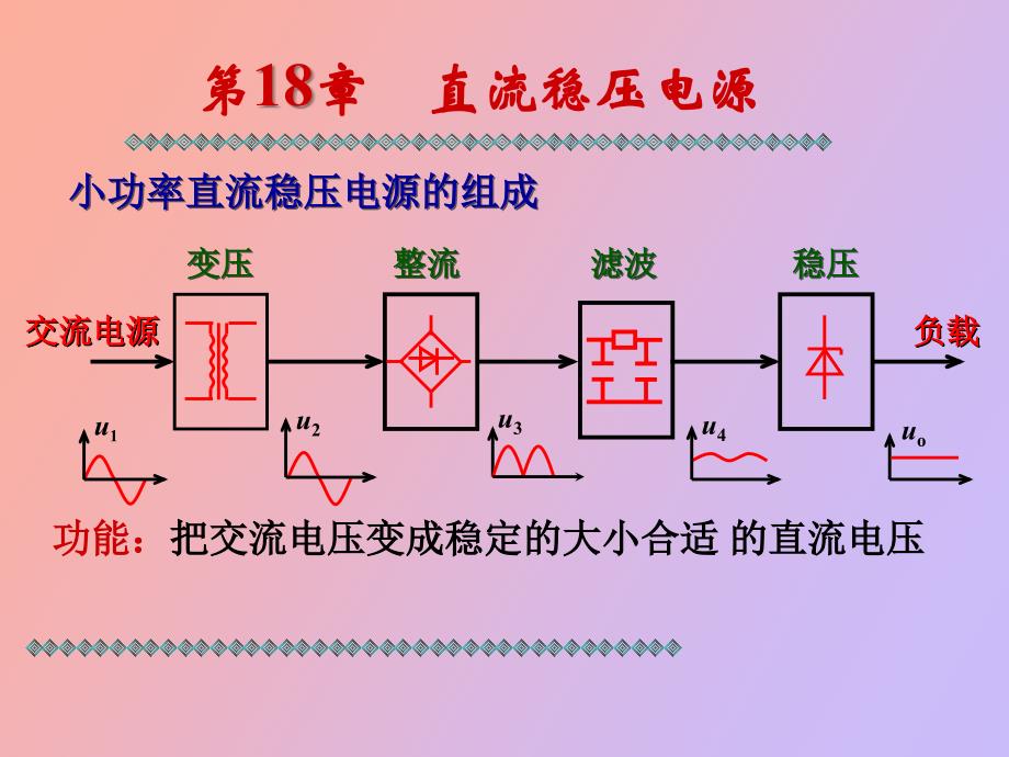 直流稳压电源视频讲解