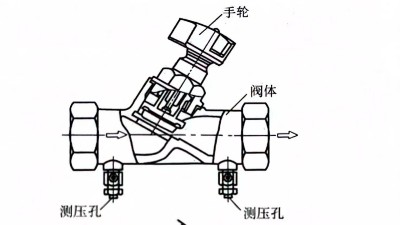 什么叫平衡阀门