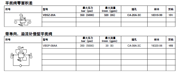 平衡阀检验标准