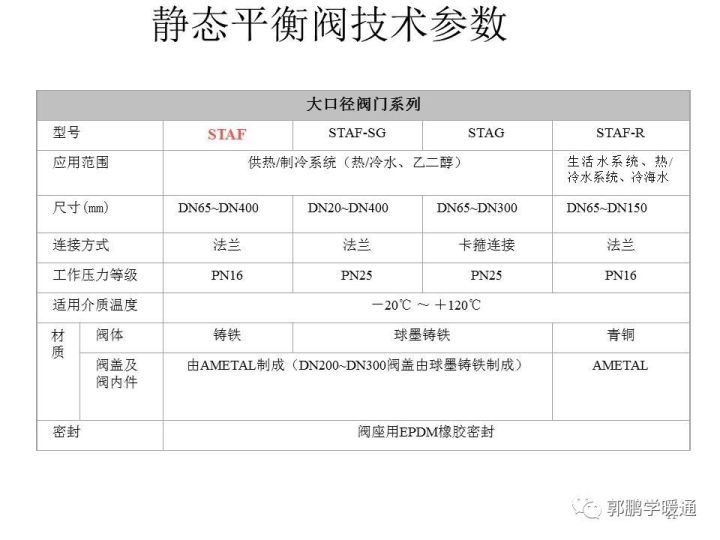 平衡阀检验标准